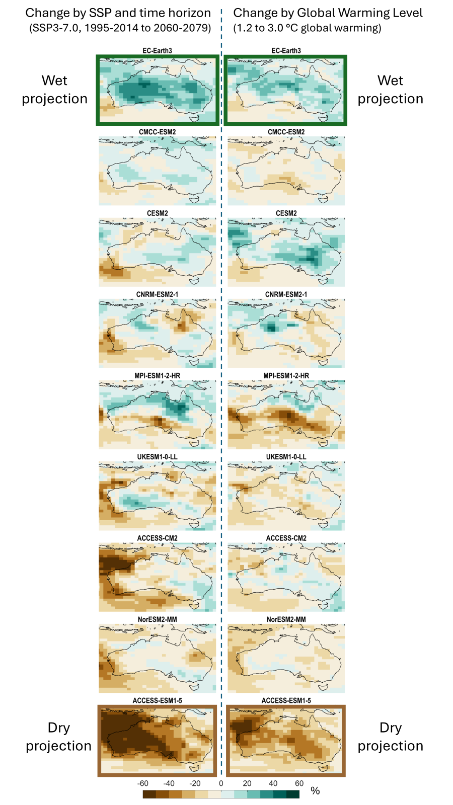 Representative Models Rainfall