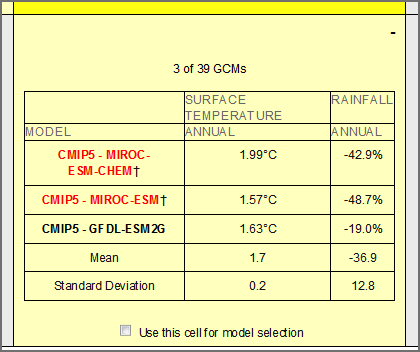 Screen shot of a different matrix cell showing low-skill models highlighted in red.