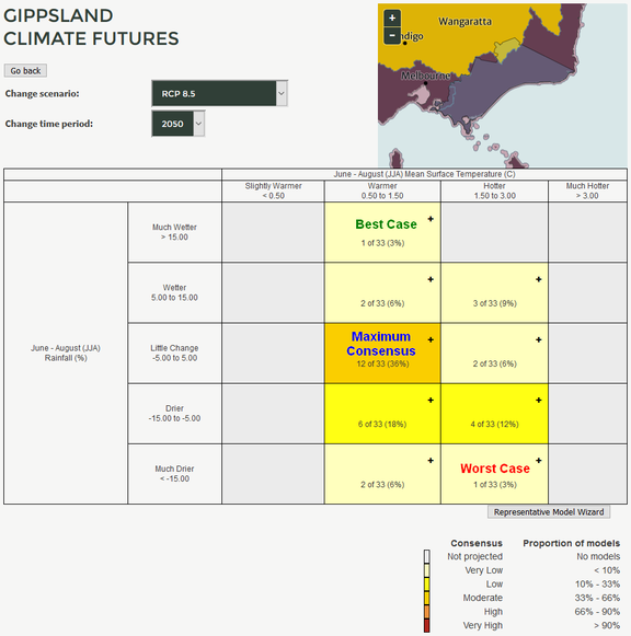 Image: example Climate Futures Matrix for Gippsland in the 2050s under high emissions (RCP8.5). Projected changes in temperature and rainfall are grouped into cells defined by specific ranges of change.