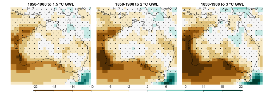 Rainfall decrease in the southwest at all warming levels, likely decrease in parts of the southeast, the change ‘signal’ is larger at each higher GWL 