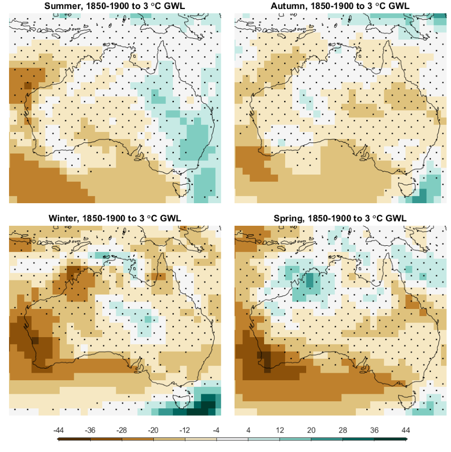 A seasonal breakdown shows projected rainfall decrease in is strongest in Winter and Spring in Australia’s southwest and southeast strongest in Winter and Spring  