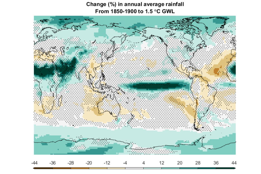 Rainfall increase in many equatorial and polar regions and rainfall decrease in many mid-latitude regions – consistent with our understanding of broad changes in the atmospheric circulation